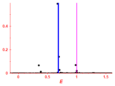 Strength function
